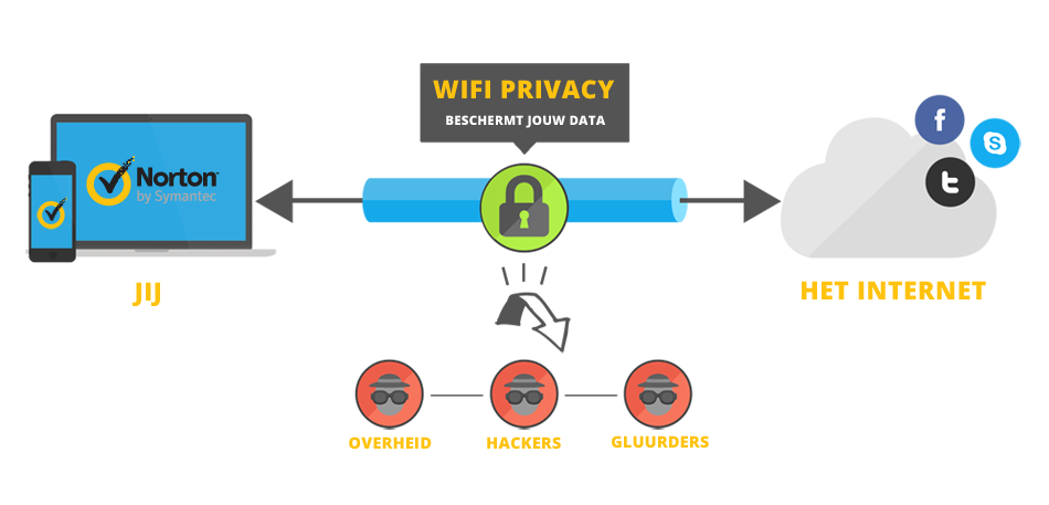 Wat Is VPN